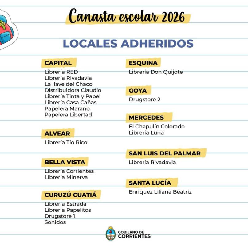 Canasta Escolar en Corrientes: cuáles son los comercios adheridos