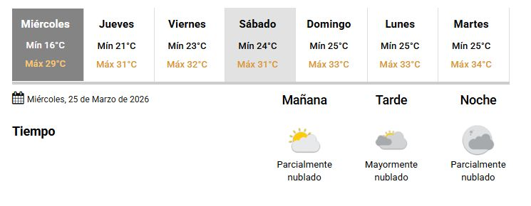 Corrientes: tras la lluvia, vuelve el calor con máximas de 35°C