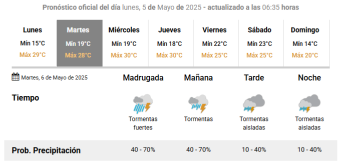 Alerta por lluvias, pero con máximas de hasta 30 grados en Corrientes- Alerta por lluvias, pero con máximas de hasta 30 grados en Corrientes