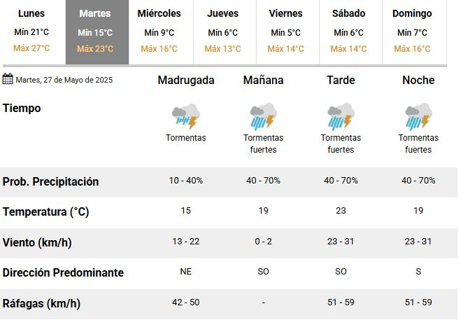 Llegada de un frío polar y alerta naranja por lluvias: el pronóstico para Corrientes- Llegada de un frío polar y alerta naranja por lluvias: el pronóstico para Corrientes