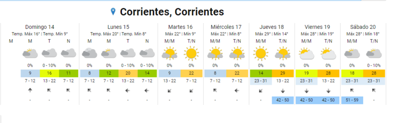 Frío extremo en Corrientes: cuándo suben las temperaturas