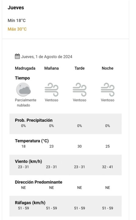 Ráfagas de vientos y calor: el pronóstico para Corrientes