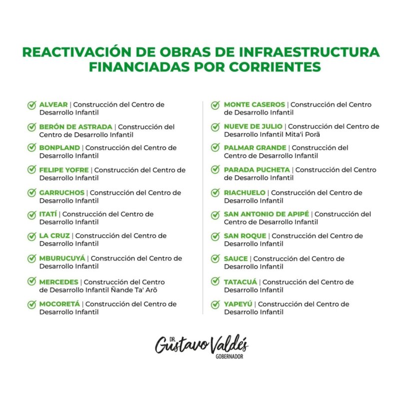 Inversión millonaria: estas son todas las obras que se reactivarán en Corrientes 