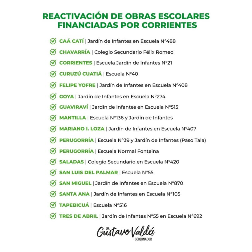 Inversión millonaria: estas son todas las obras que se reactivarán en Corrientes 