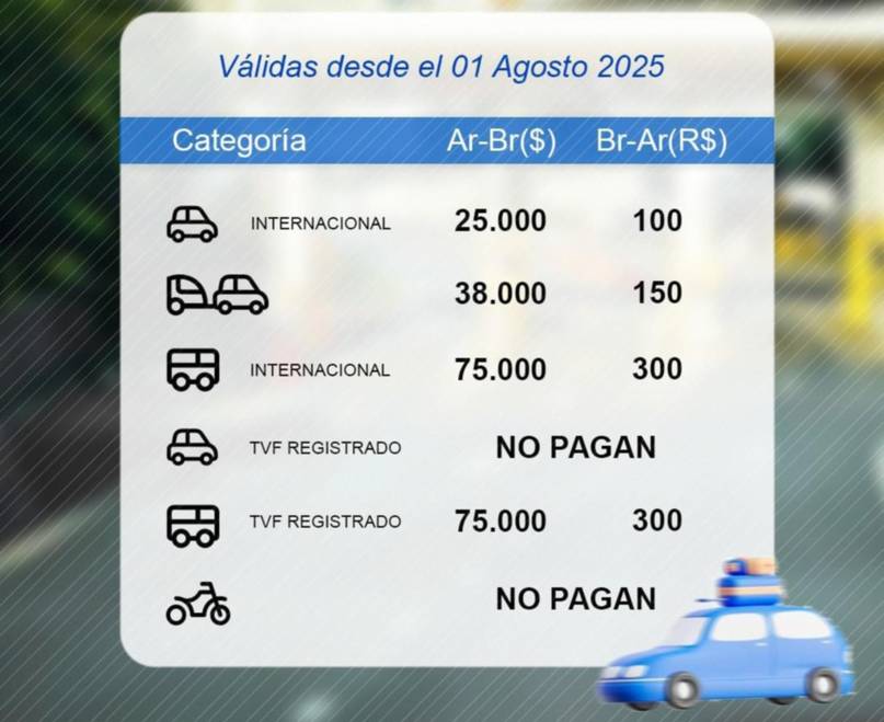 Subió el peaje en un paso fronterizo: cuánto cuesta cruzar de Corrientes a Brasil