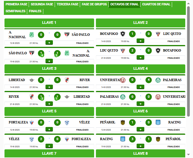 Cómo quedó el cuadro de los cuartos de final tras la victoria de River