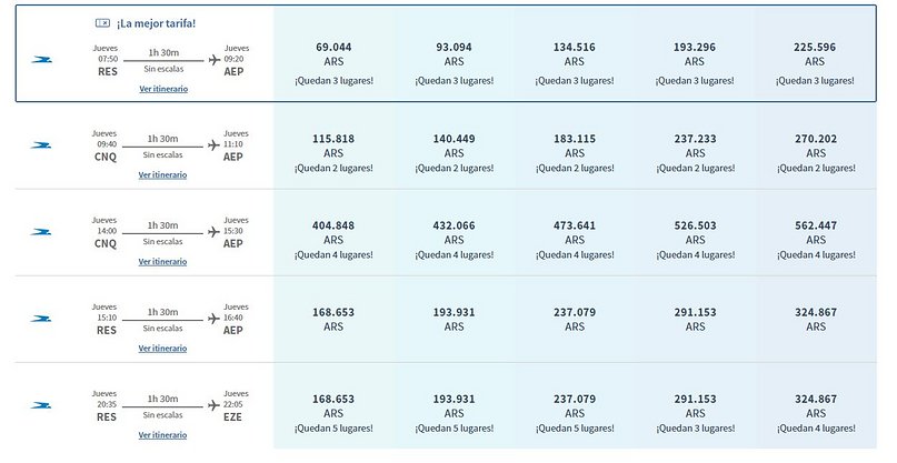 Paro de 48 horas en aeropuertos: cómo afecta a los vuelos de Corrientes y Chaco