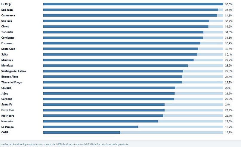 El mapa de las deudas impagas en Corrientes: cuáles son las ciudades más afectadas- El mapa de las deudas impagas en Corrientes: cuáles son las ciudades más afectadas