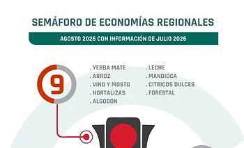 Semáforo de Economías Regionales:  nuevas producciones en rojo