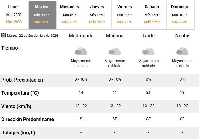 Cesó la alerta por lluvias en Corrientes, pero prevén un marcado descenso de temperatura- Cesó la alerta por lluvias en Corrientes, pero prevén un marcado descenso de temperatura