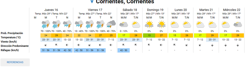 Intensas lluvias y caída de granizo en distintos puntos de Corrientes- Intensas lluvias y caída de granizo en distintos puntos de Corrientes