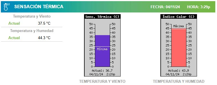 La térmica superó los 44 grados y rige un alerta por lluvias fuertes en Corrientes