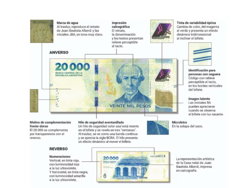 Comenzó a circular el nuevo billete de 20.000 pesos: las medidas de seguridad