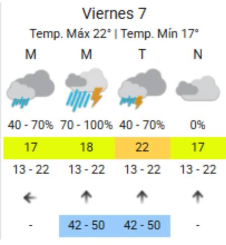 Supuesto ciclón en Corrientes: qué dicen los meteorólogos