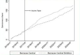 El Gobierno contra la AFA: Federico Sturzenegger difundió un informe de favores arbitrales
